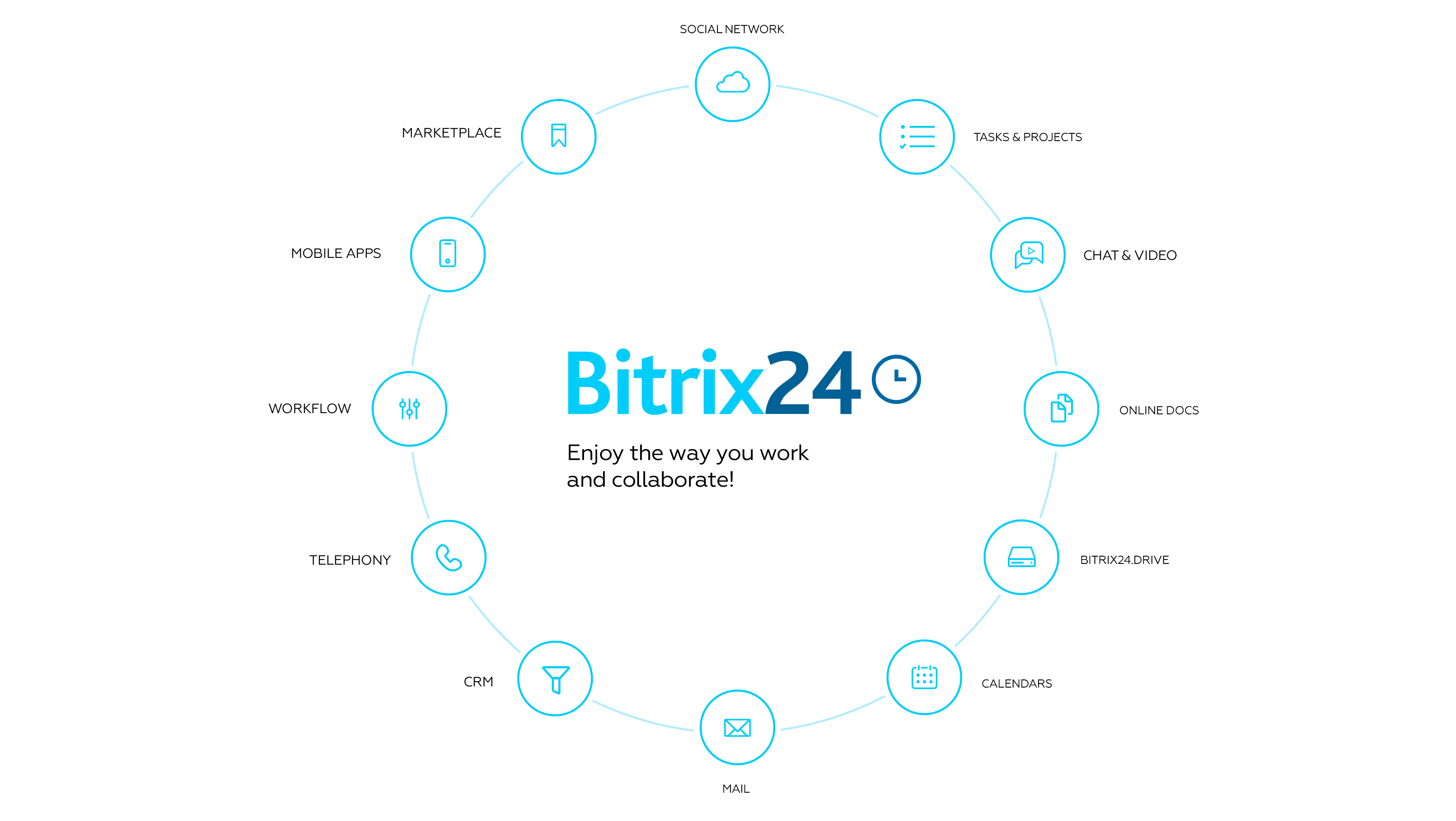 bitrix24 circle